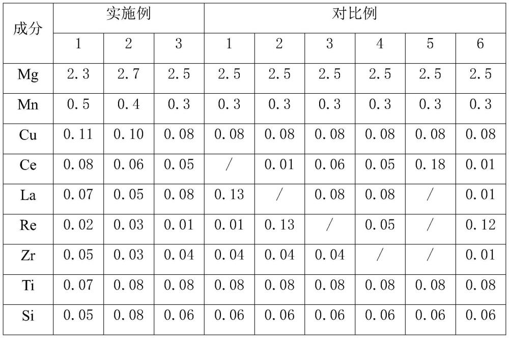 一种耐海洋环境的铝合金及其制备方法与流程