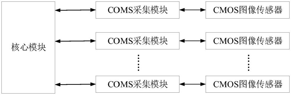 多通道图像处理系统及处理方法与流程