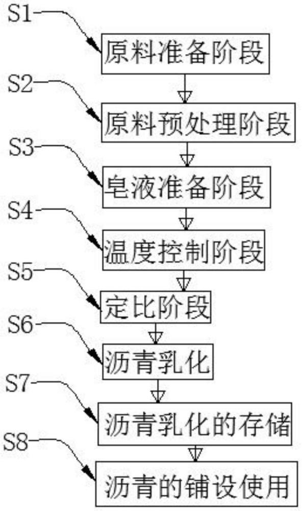 一种中高压电力电缆的沥青制备工艺的制作方法