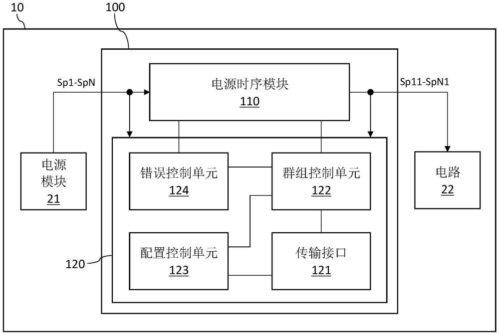 监测电源讯号的逻辑设备及其方法与流程