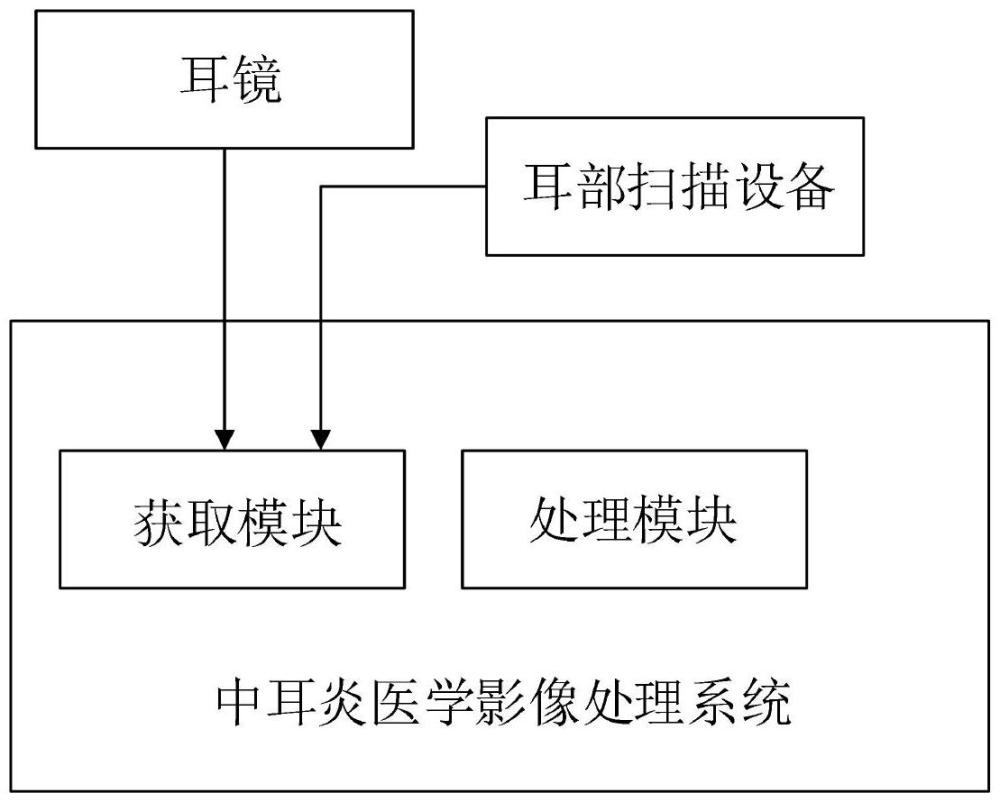 一种中耳炎医学影像处理方法及系统