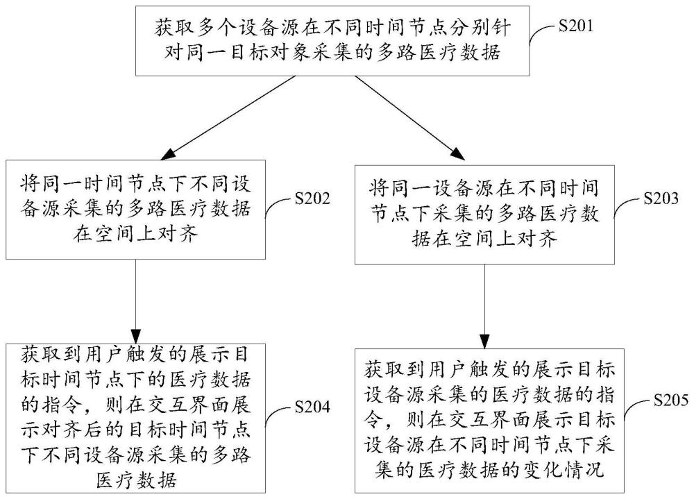 医疗数据展示方法、装置、设备及存储介质与流程