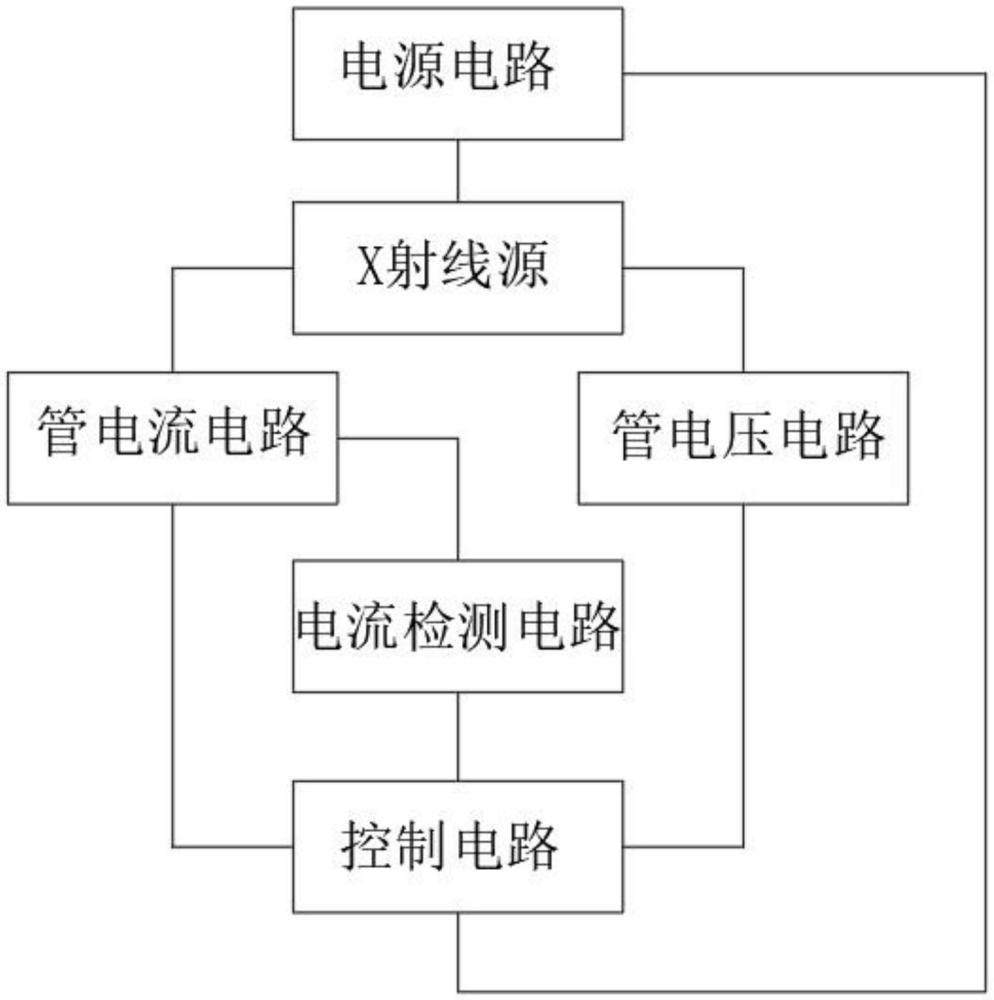 一种宽量程高精度的医用X射线成像系统