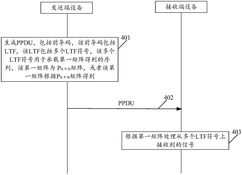 信号处理方法及装置与流程