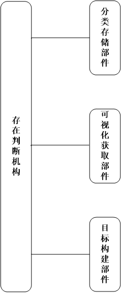 智能车辆滤波处理分型系统的制作方法