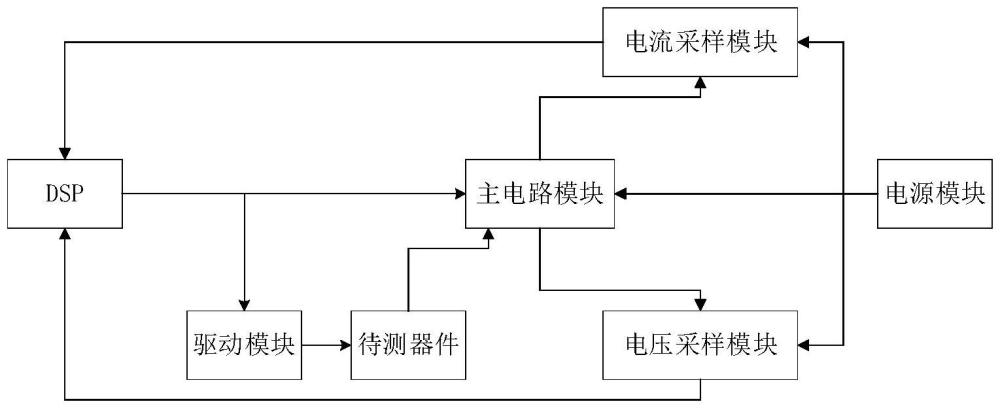 SiCMOSFET动静态参数一体化测试系统