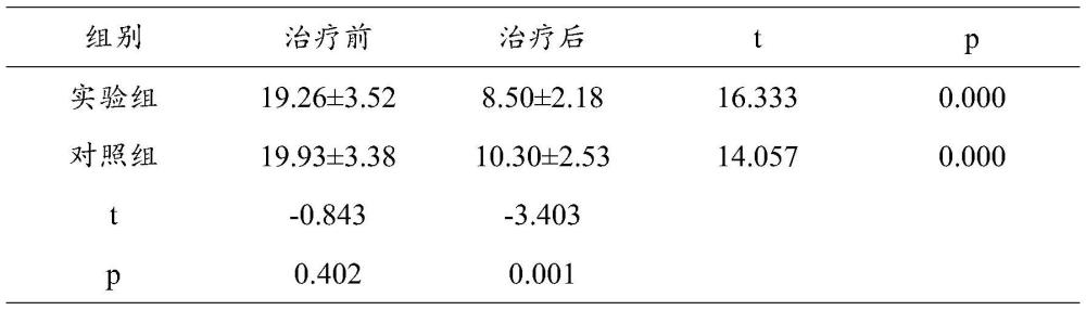 一种益阳组合药物、益阳贴、制备方法及应用与流程