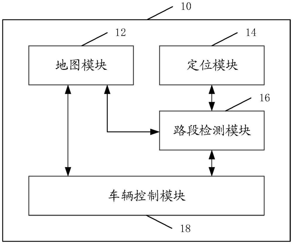 车辆及其控制系统和方法与流程