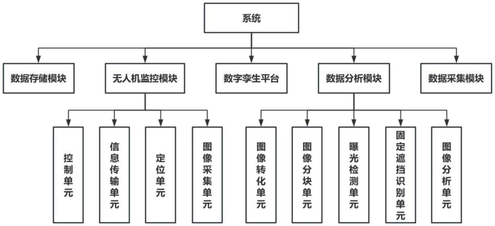 一种基于数字孪生和无人机的智能监控系统及方法与流程