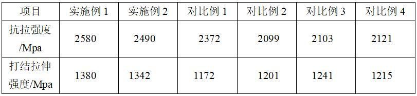 一种聚四氟乙烯软管增强层用不锈钢丝及其制备方法与流程