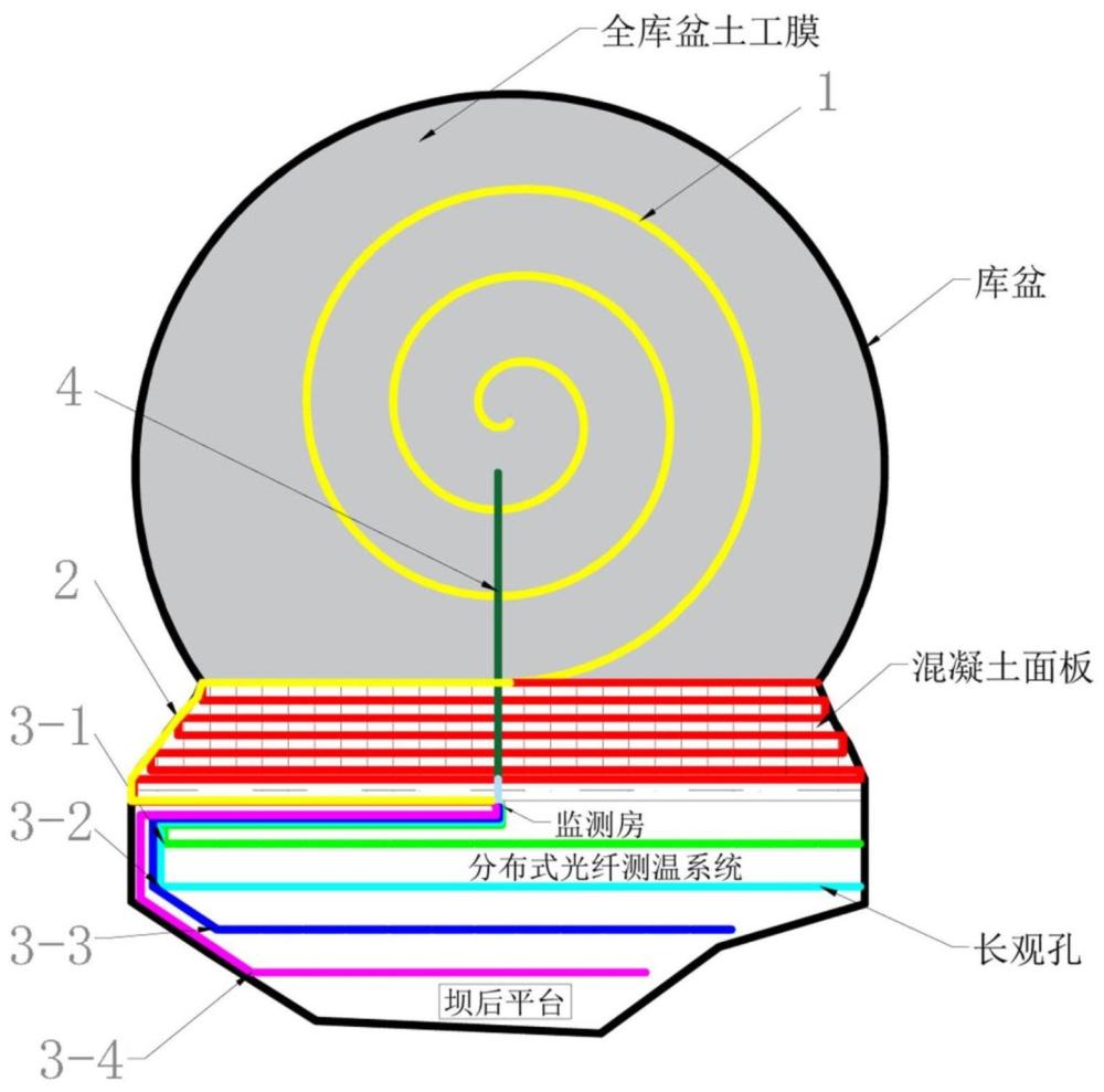 用于库盆土工膜-混凝土面板防渗型式下的多功能光纤监测设施及方法与流程