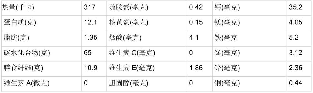 一种青麦片及青麦面的制备方法与流程