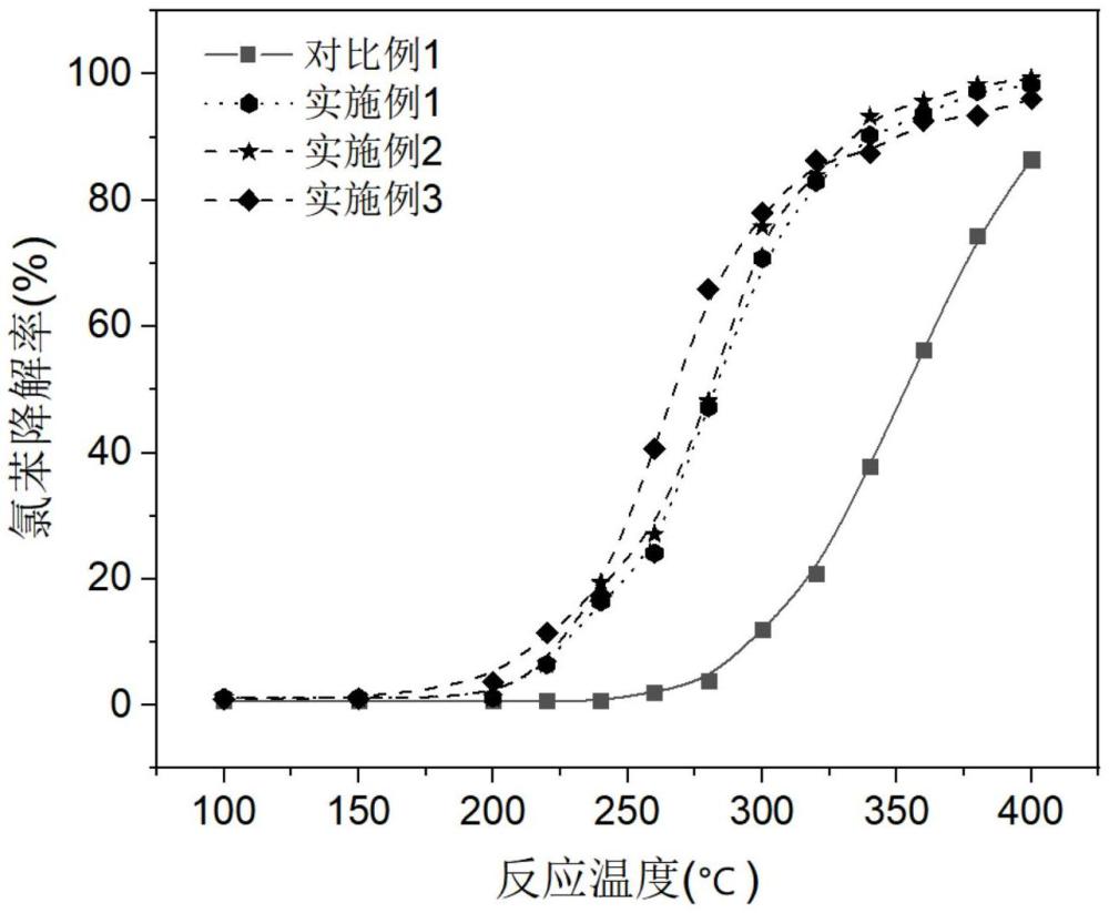 一种提高载体稳定及抗中毒性能催化剂制备方法与流程