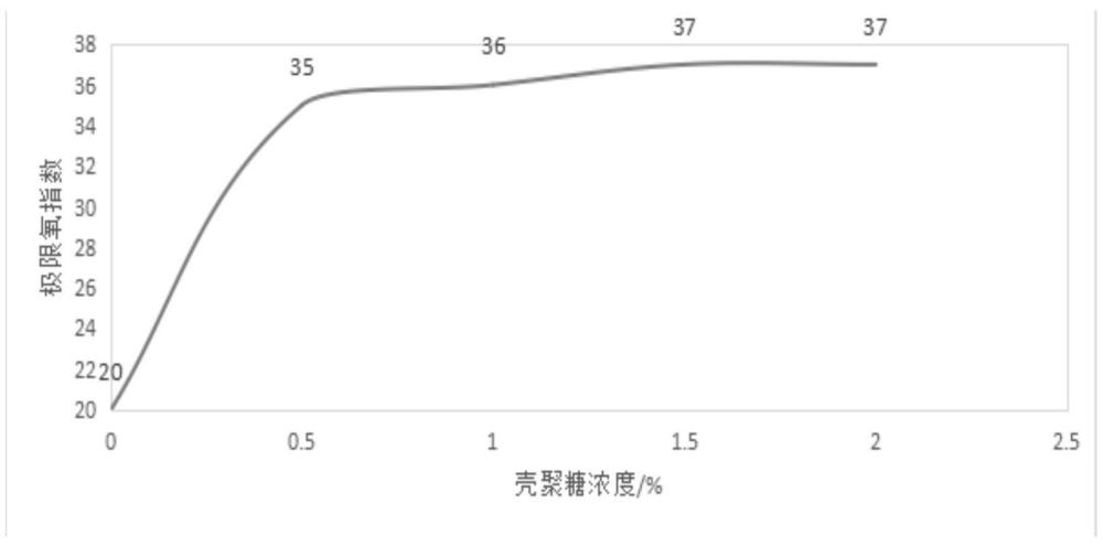 一种阻燃涤纶及其整理工艺的制作方法