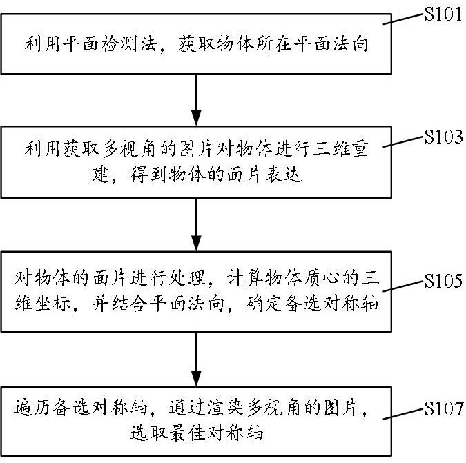 基于多视角投影的物体对称轴检测方法及系统与流程