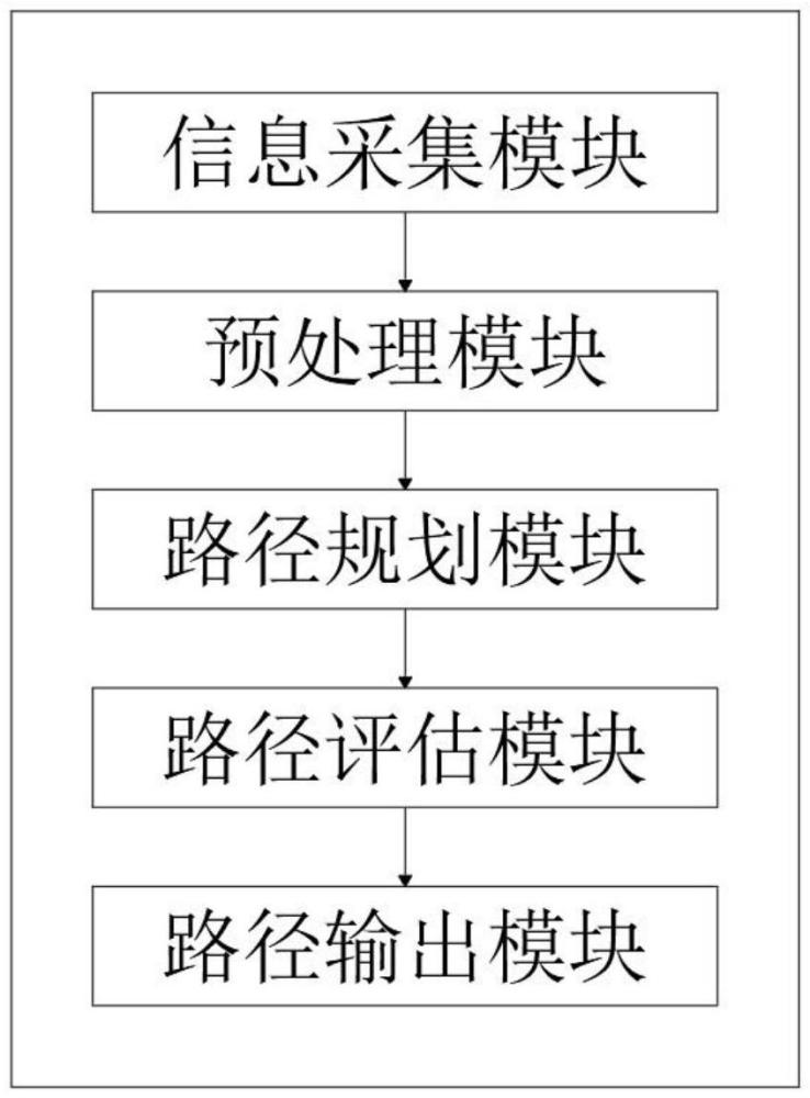 一种肺穿刺定位路径规划系统的制作方法