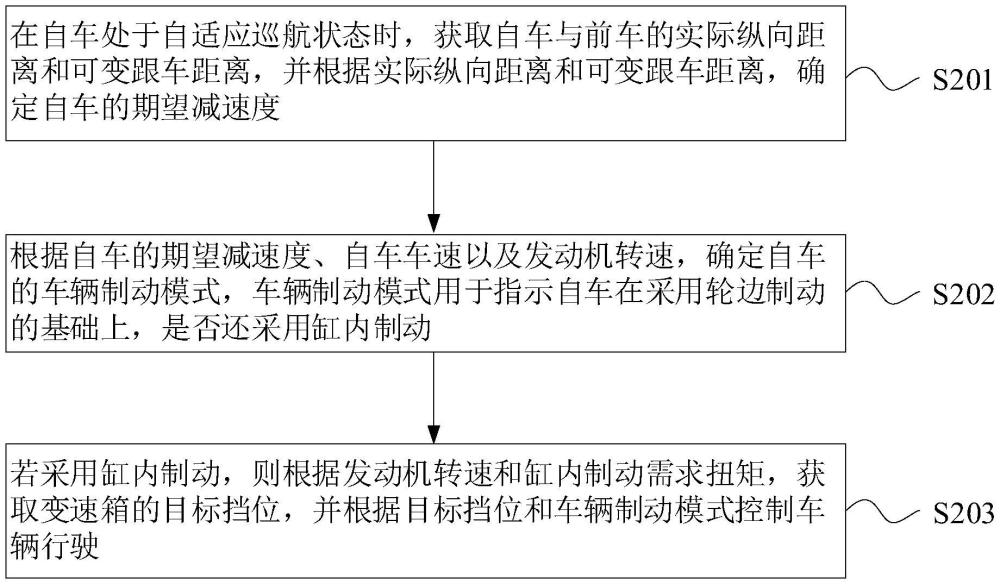 基于缸内制动的车辆自适应巡航方法和装置与流程