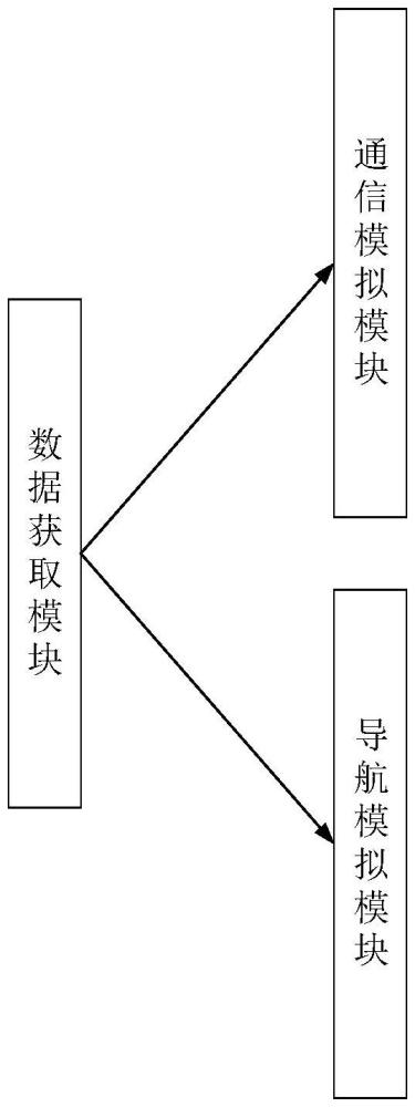 一种飞机飞行模拟训练的航空电子仿真系统的制作方法