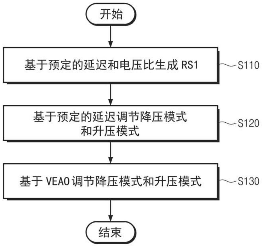 DC-DC转换器和DC-DC转换器的操作方法与流程