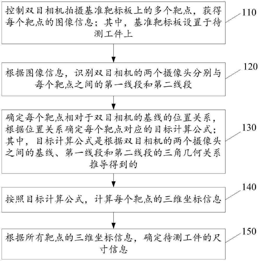 大型工件尺寸测量方法及装置、设备、存储介质