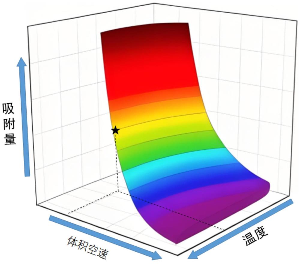 一种尾气吸附剂测评方法与应用与流程