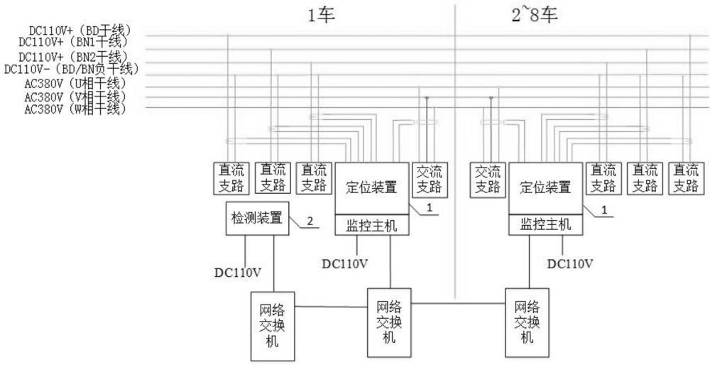 一种绝缘定位装置、方法及列车与流程