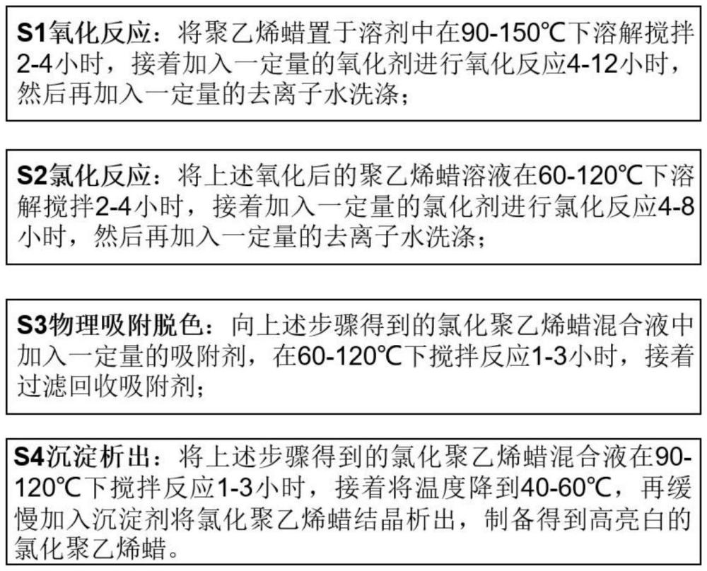 一种新型高效氯化聚乙烯蜡的制备方法