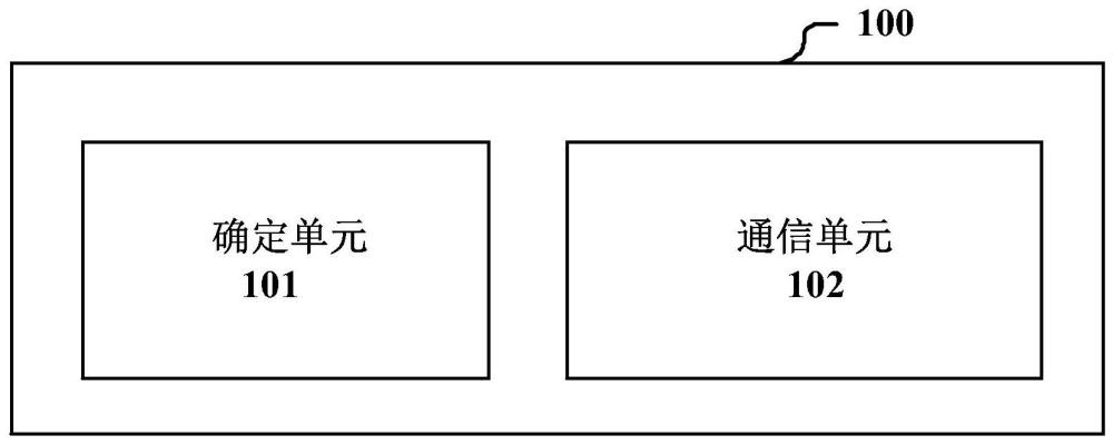 用于无线通信中的网络侧和终端设备侧的电子设备和方法与流程