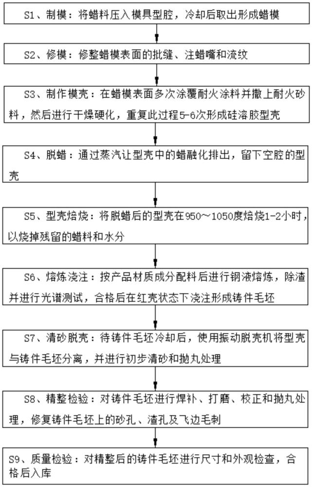 一种不锈钢阀门铸件精铸工艺的制作方法