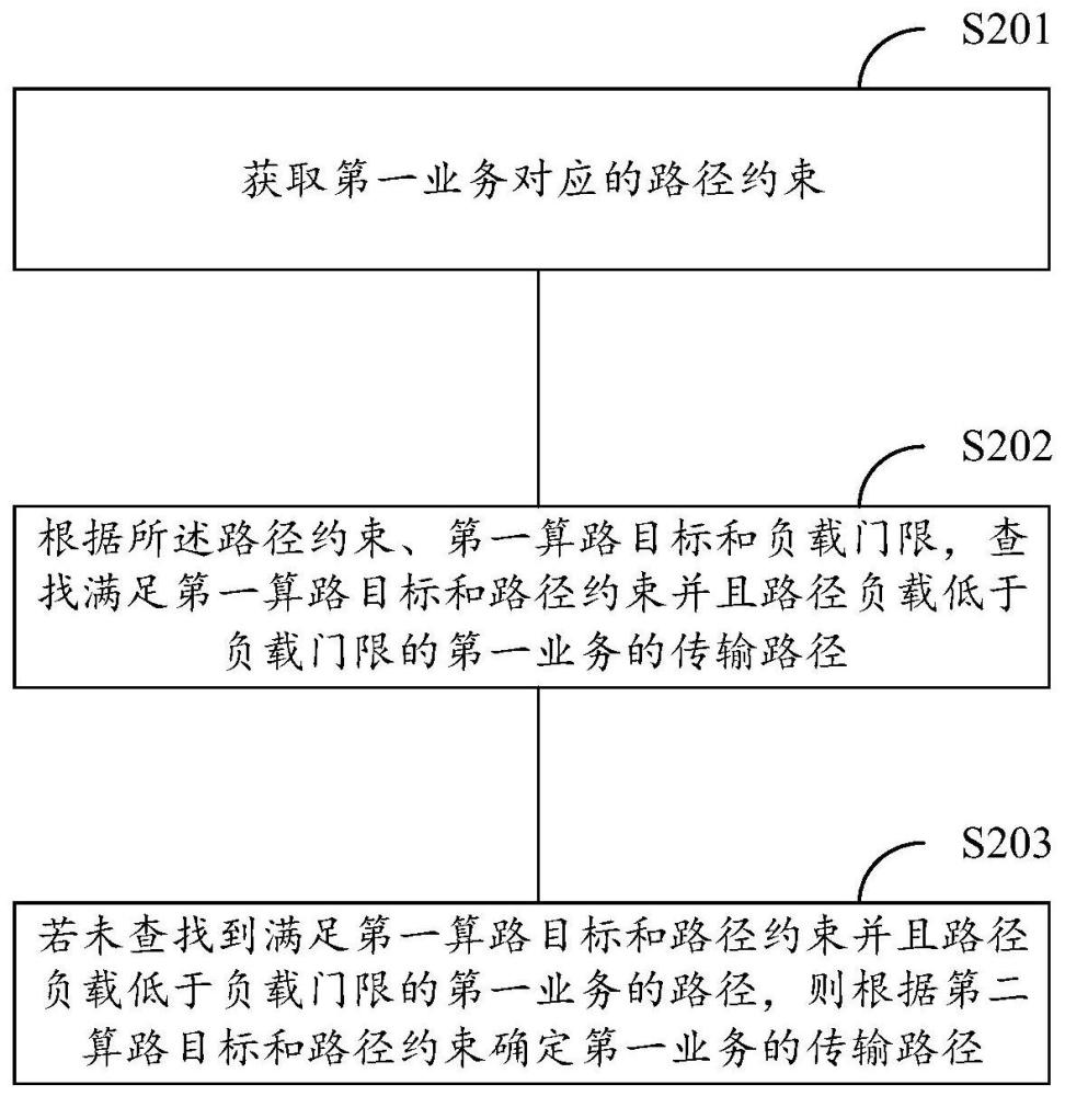 路径选择方法及装置与流程