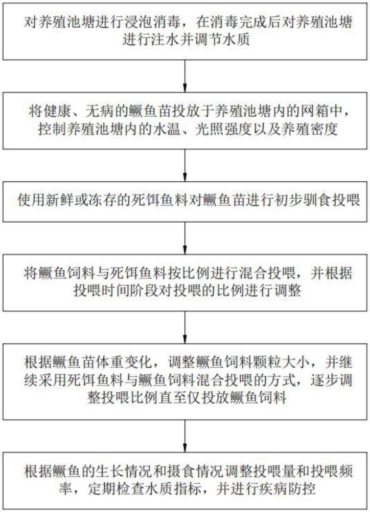 一种鳜鱼饲料和鳜鱼人工驯食方法与流程