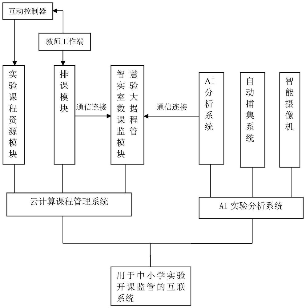 中小学实验开课的监管互联系统、监管方法及终端装置与流程