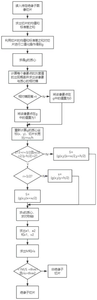 基于边缘端的可见光图像中的绝缘子检测方法