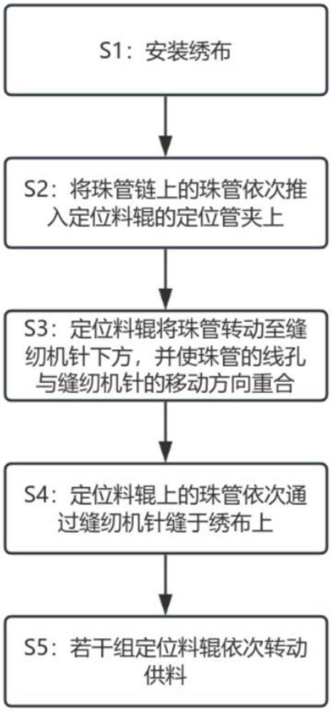 一种三维立体绣花工艺的制作方法