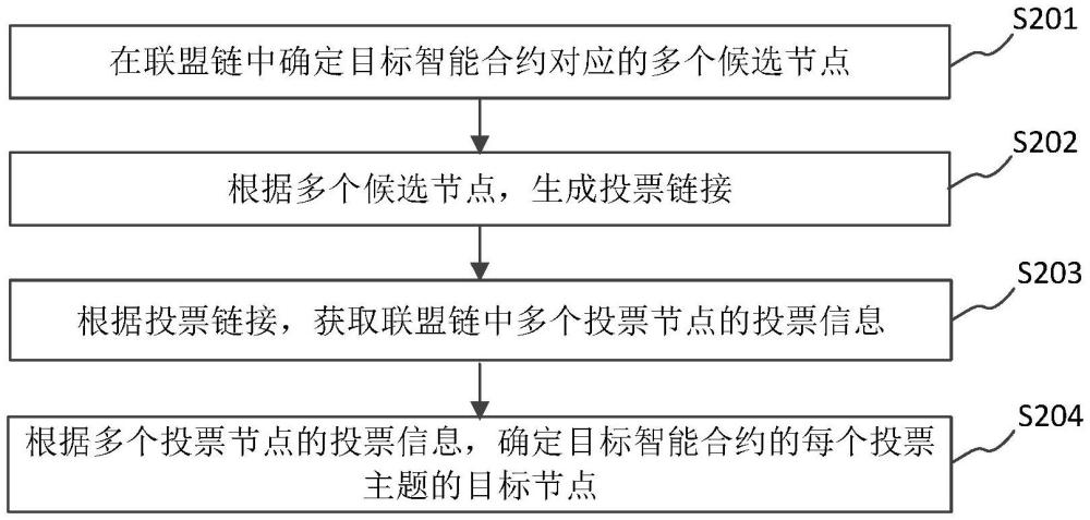 节点确定方法、装置、设备、存储介质及产品与流程