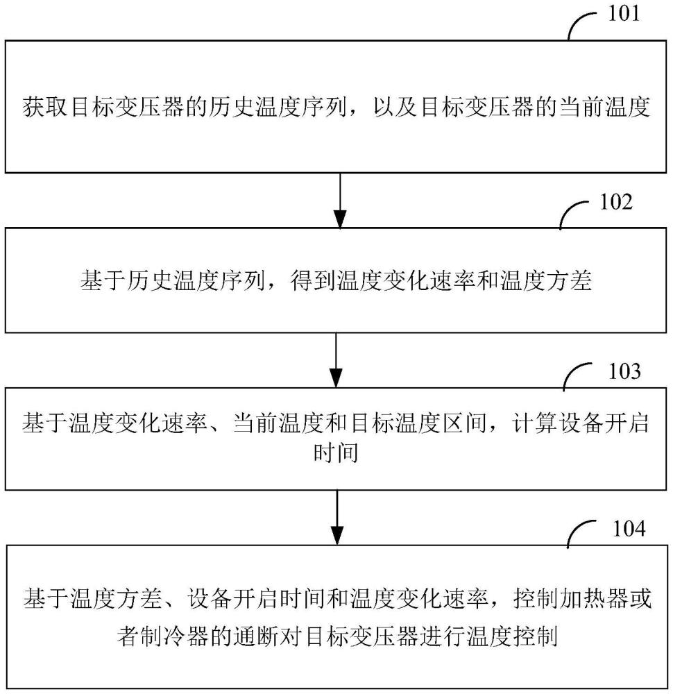 温度控制方法、装置、温控仪及存储介质与流程