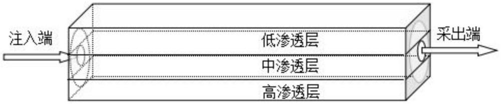 一种提高非均质光板岩心含油饱和度的装置及实验方法