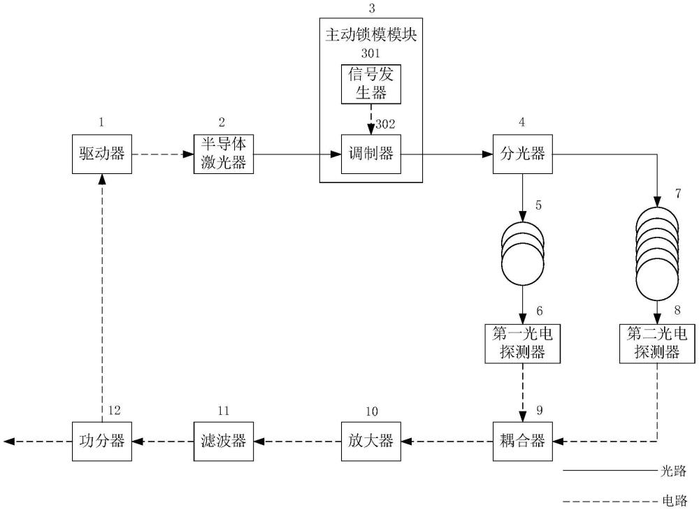 一种直调式主动锁模光电振荡器