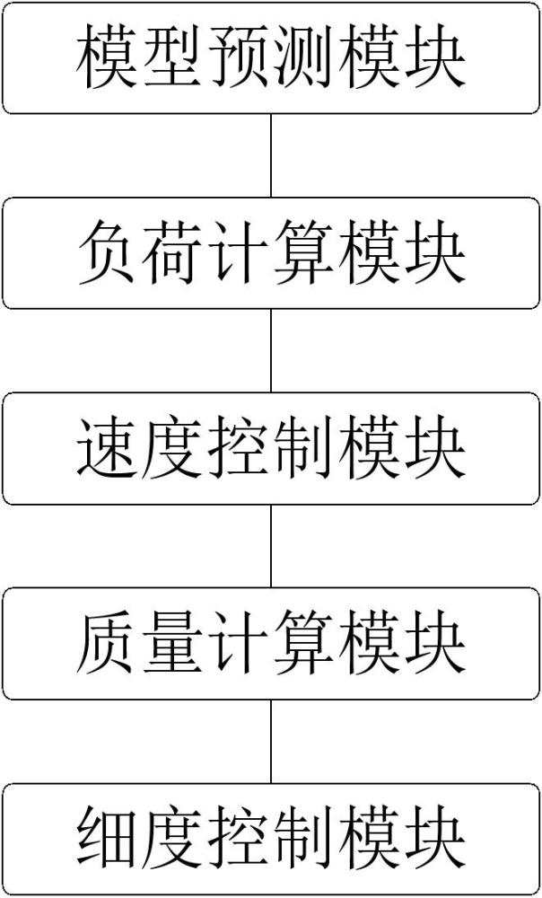 火电厂输煤控制系统及方法与流程