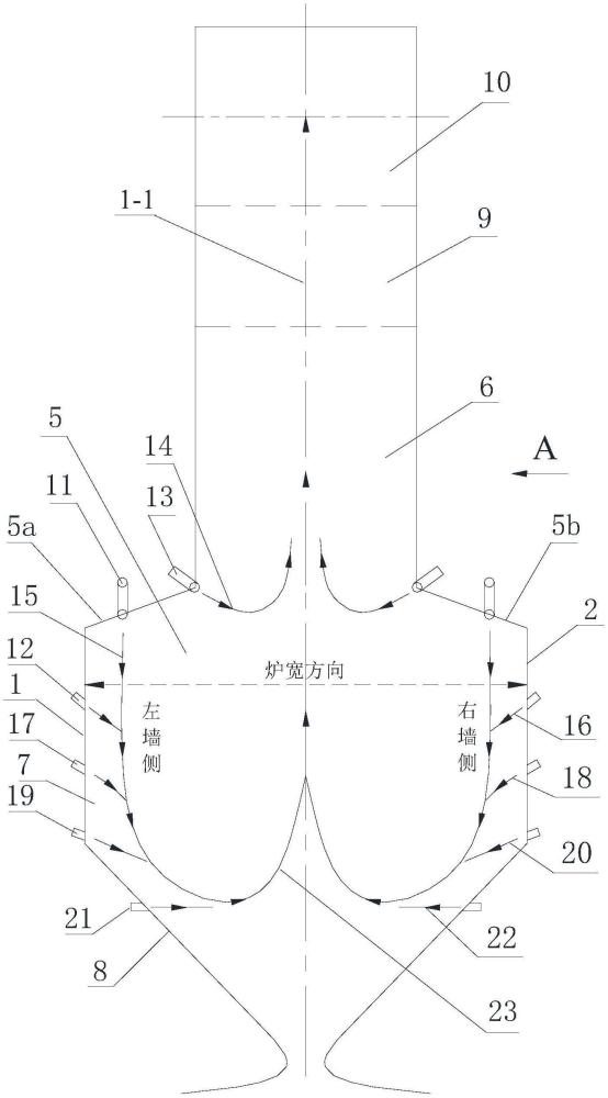 高燃尽低结渣、超低氮和防灰斗过热的对称燃烧W火焰炉