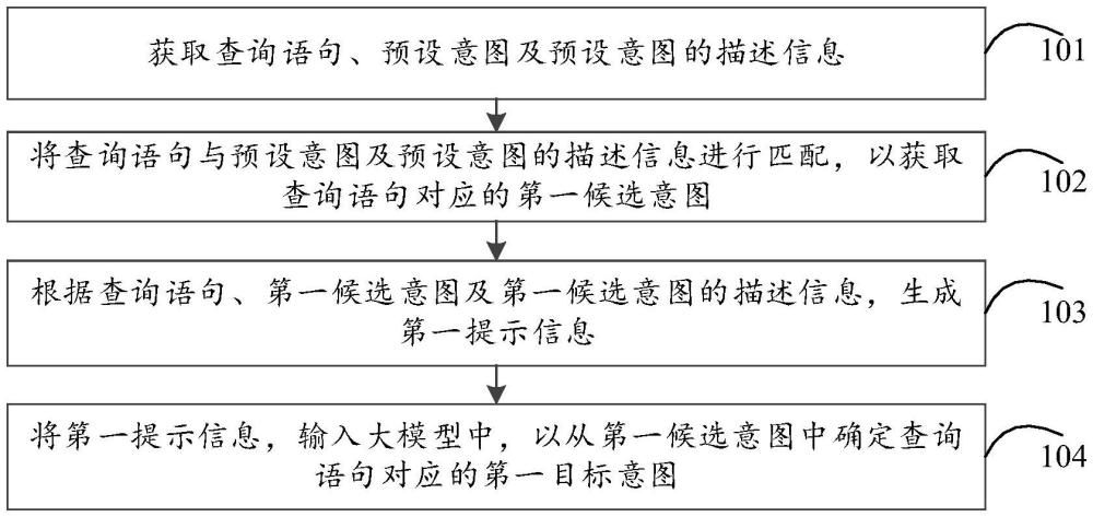 基于大模型的意图识别方法、装置、电子设备及存储介质与流程