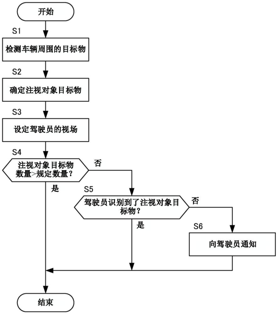 通知控制装置、通知控制方法以及非瞬时计算机记录介质与流程