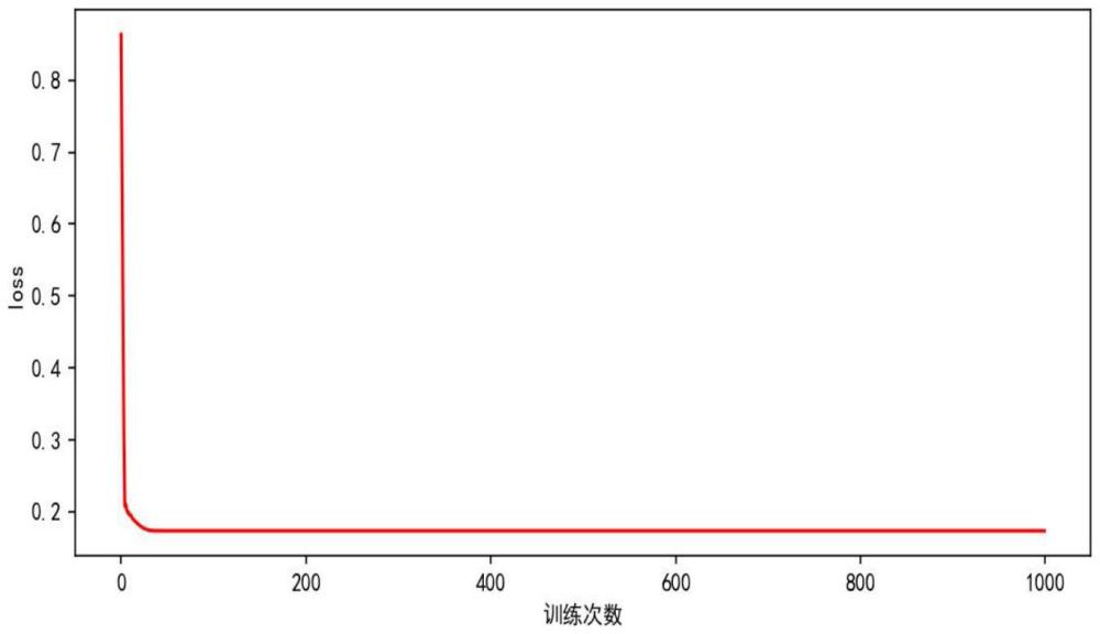 一种基于红外温度补偿混合模型的辊道窑温度的校正方法