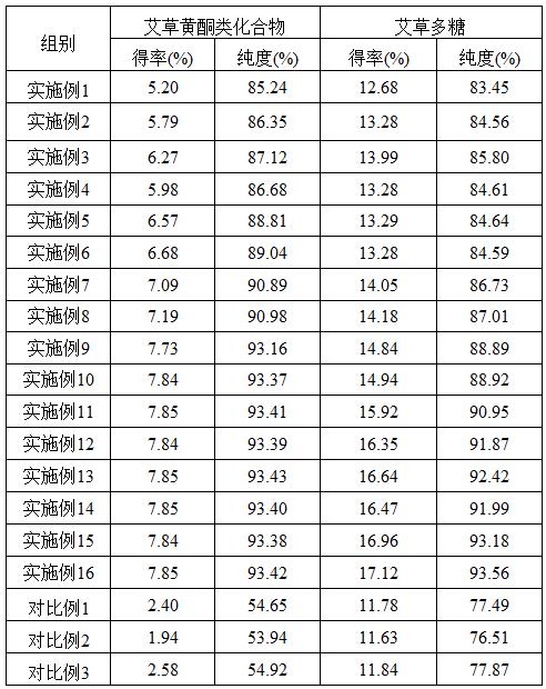 艾草提取物的提取方法及其在液体微生物菌肥中的应用与流程