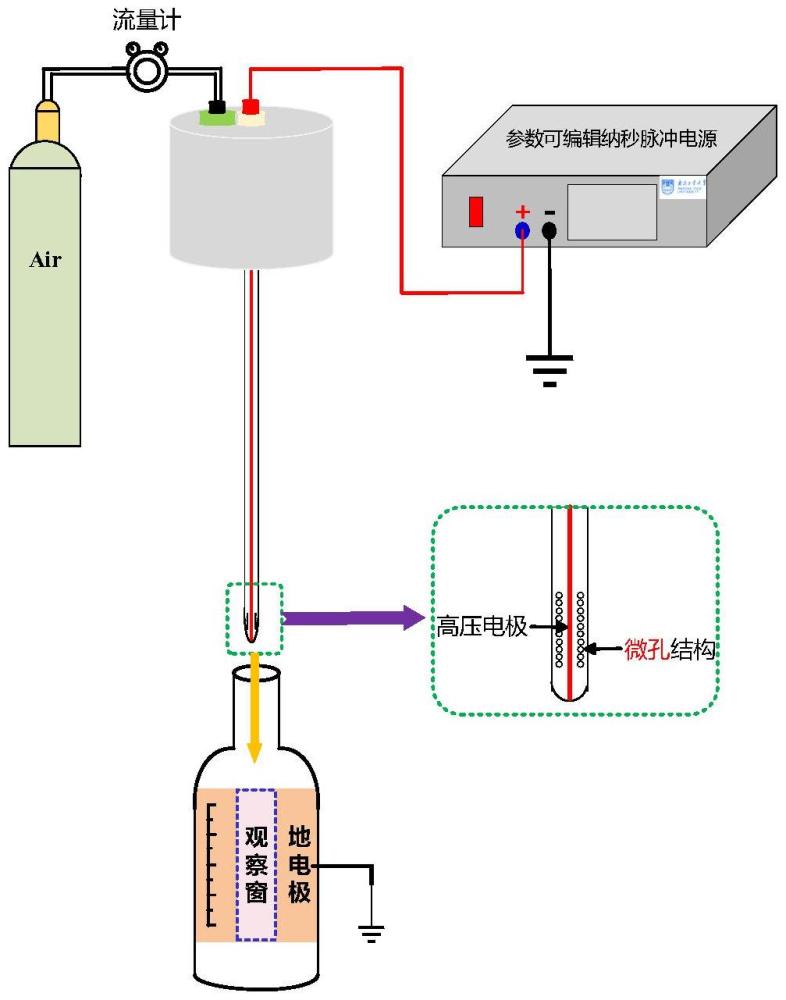 一种等离子体活化水制备一体化装置和方法