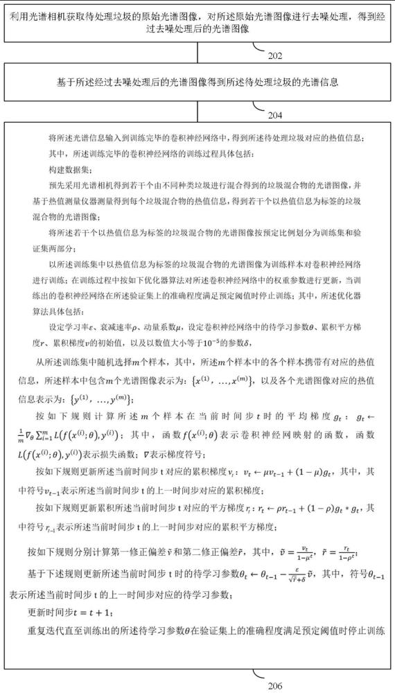 一种垃圾热值的测量方法及装置与流程