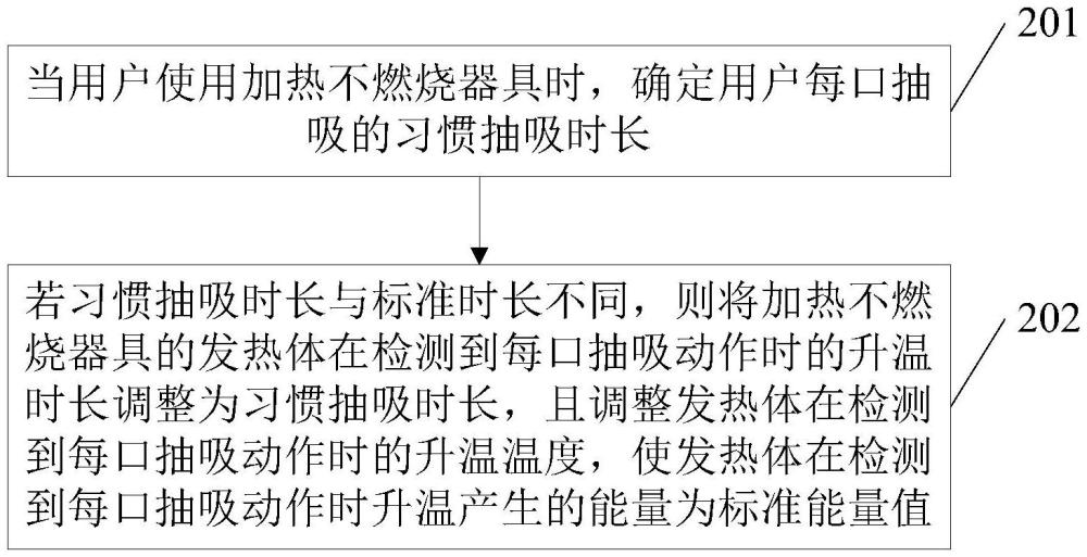 加热不燃烧器具的温度控制方法、装置、控制器和器具与流程