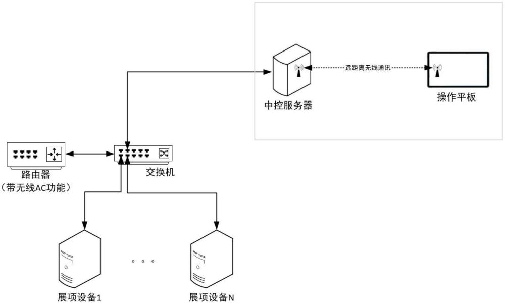 一种中控设备与智能终端的无线控制系统及方法与流程