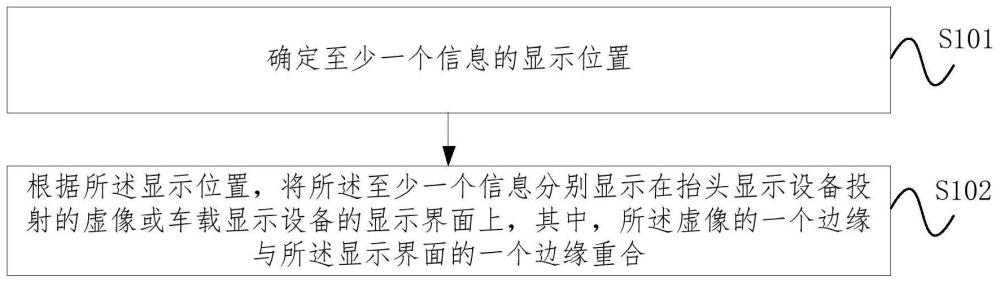 信息显示方法、装置、设备及计算机可读存储介质与流程