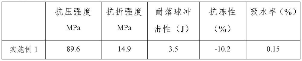 一种无机人造石板材及其制备工艺的制作方法